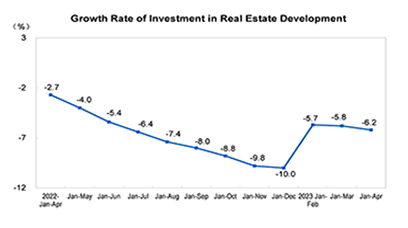 Investment in Rea...