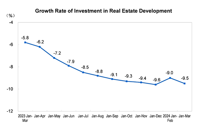 Investment in Rea...