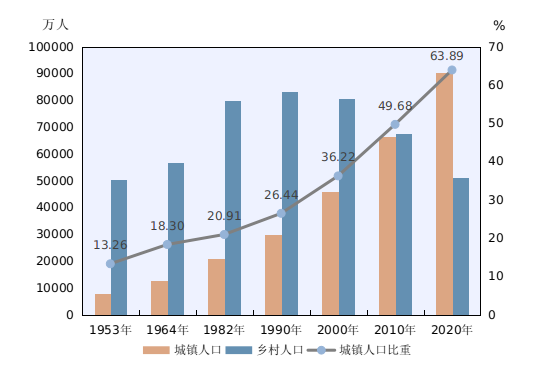 公安部人口_公安部:全国2021年出生并已进行户籍登记新生儿共887.3万
