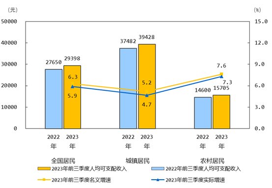 城乡人口_国家统计局最新公告,事关人口数据