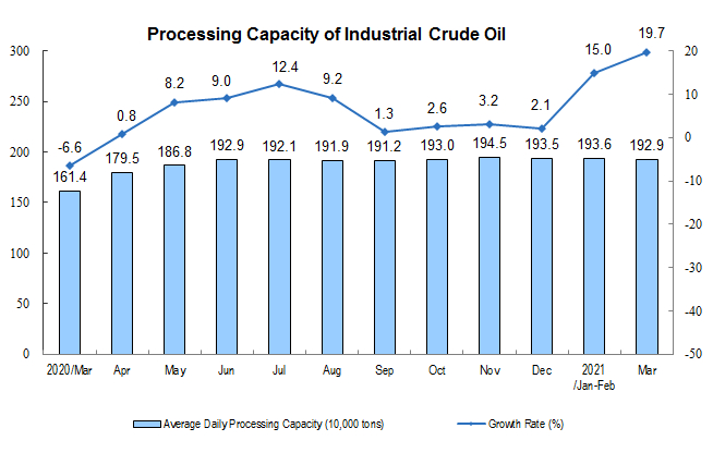 Crude oil: Barrels vs tonnes