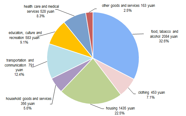 Household goods & services expenditure by age UK 2022