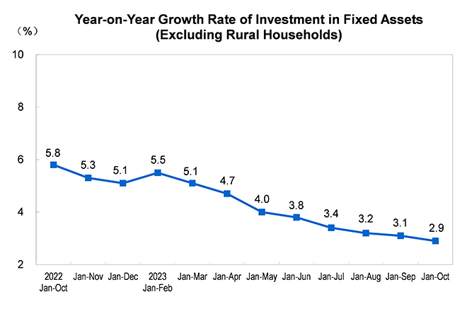 Investment in Fix...