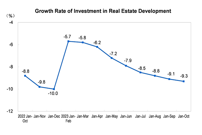 Investment in Rea...