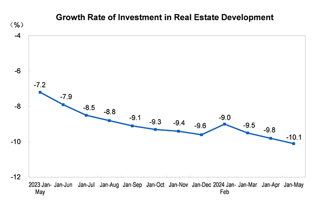 Investment in Rea...