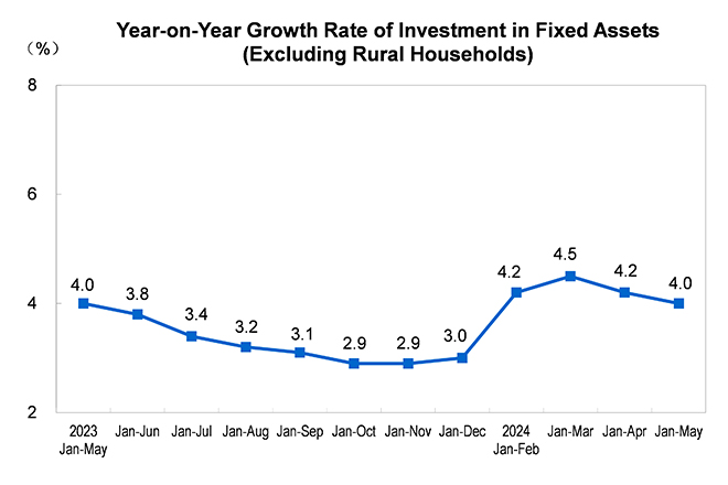 Investment in Fix...
