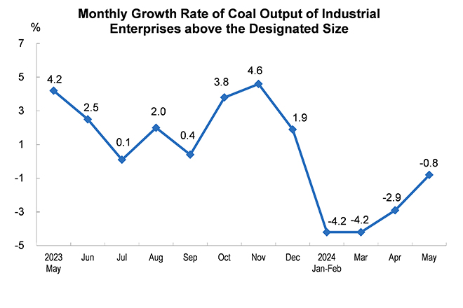Energy Production...
