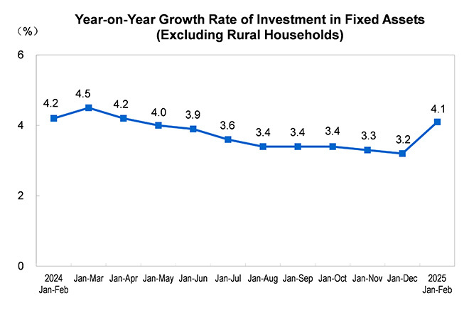 Investment in Fix...
