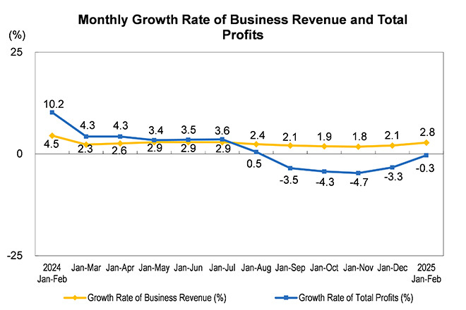The Profit of Ind...