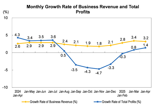 The Profit of Ind...