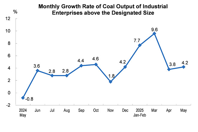 Energy Production...