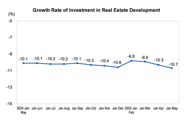 Investment in Rea...