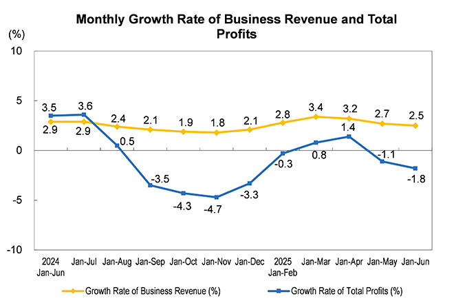 The Profit of Ind...