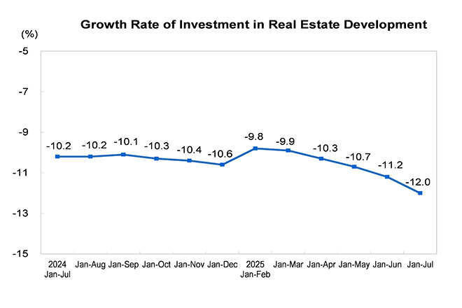 Investment in Rea...