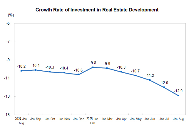 Investment in Rea...