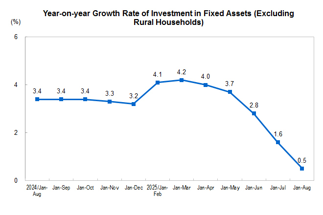 Investment in Fix...