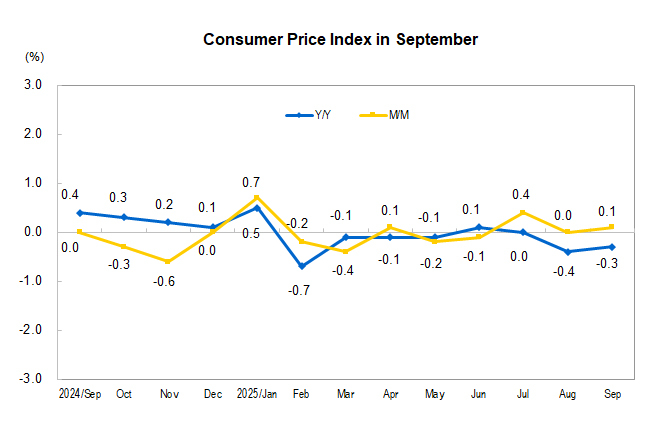 Consumer Price In...
