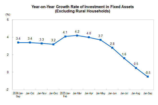 Investment in Fix...