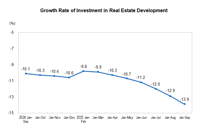 Investment in Rea...