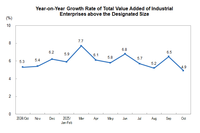 Industrial Produc...