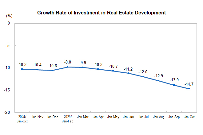 Investment in Rea...