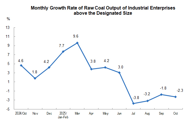 Energy Production...