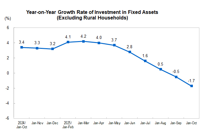 Investment in Fix...