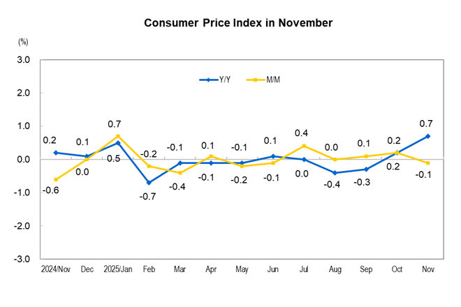 Consumer Price In...