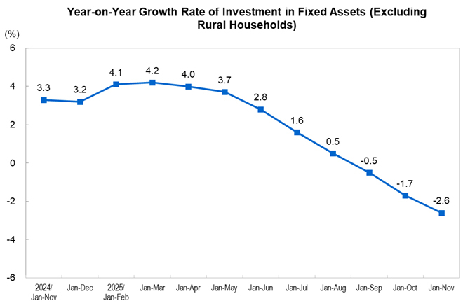 Investment in Fix...