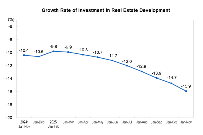 Investment in Rea...