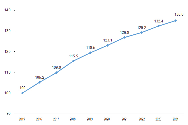 Yangtze River Del...