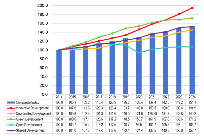 Accelerating the ...