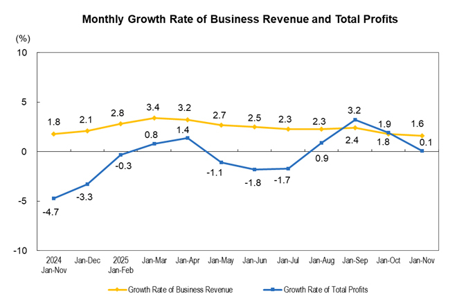 The Profit of Ind...