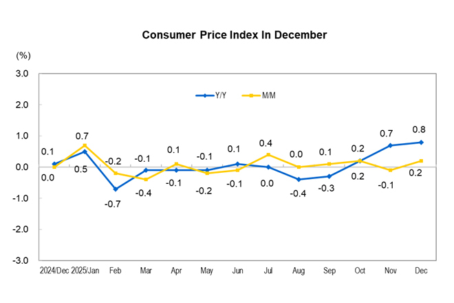 Consumer Price In...