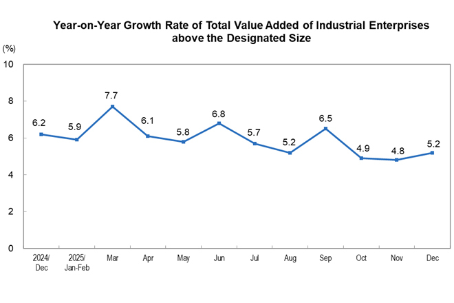 Industrial Produc...