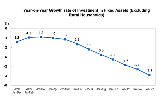 Investment in Fix...