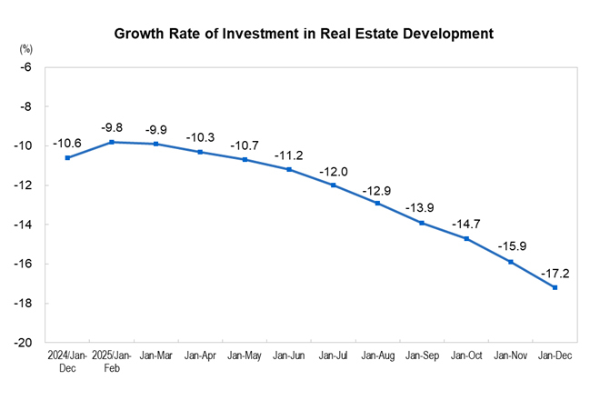 Investment in Rea...