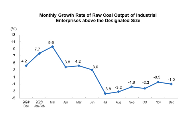 Energy Production...