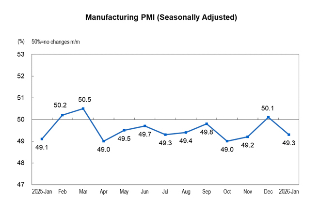 Purchasing Manage...