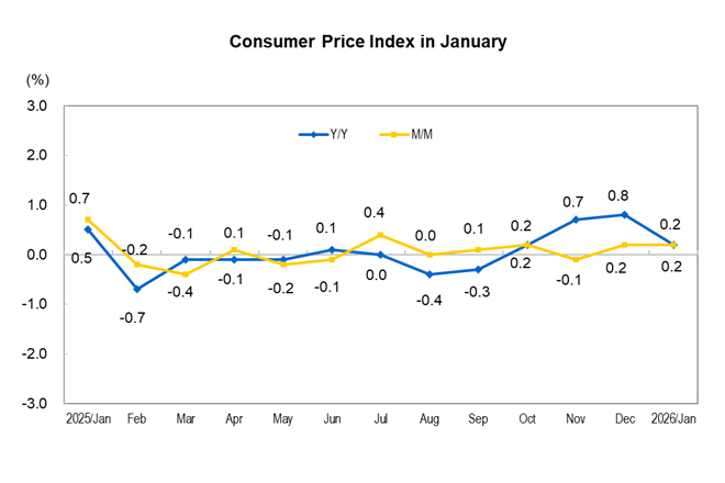 Consumer Price In...