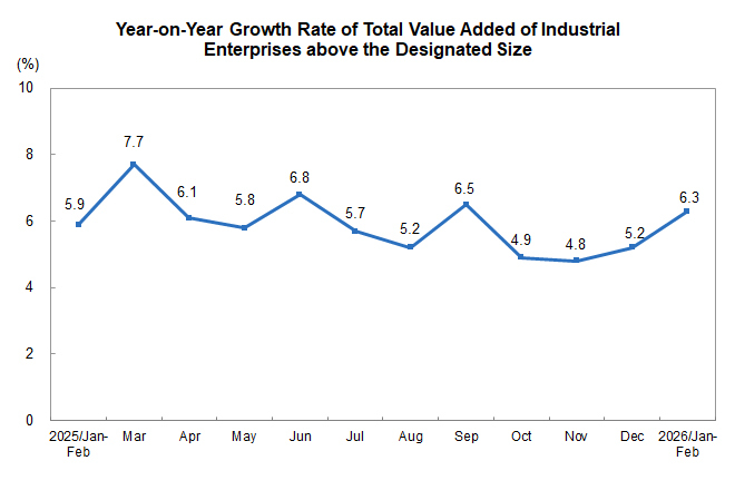 Industrial Produc...