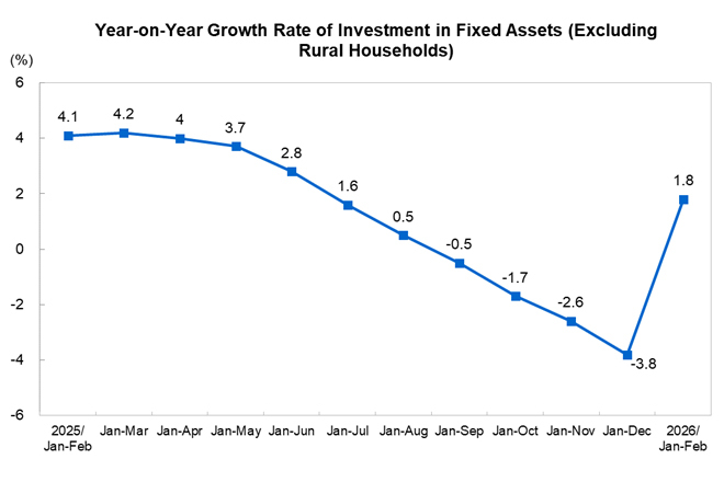Investment in Fix...
