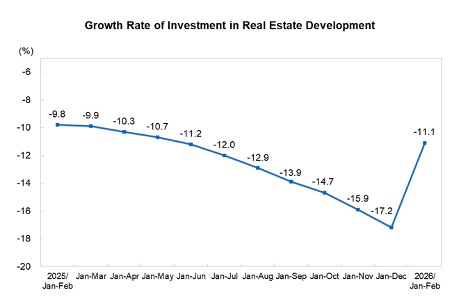 Investment in Rea...
