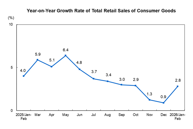 Total Retail Sale...