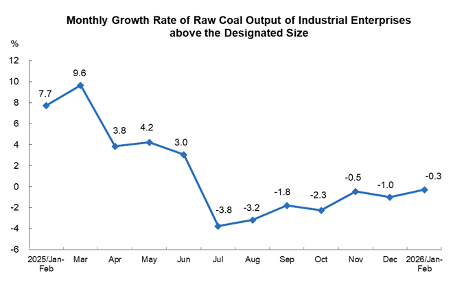 Energy Production...