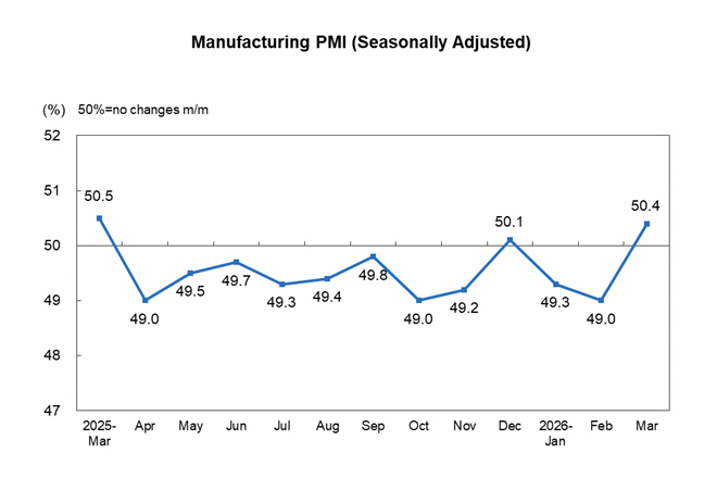 Purchasing Manage...