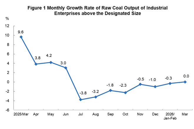 Energy Production...