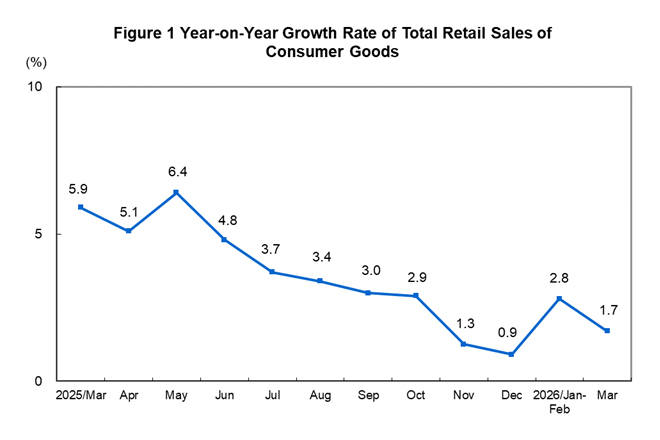Total Retail Sale...