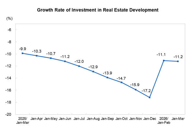 Investment in Rea...