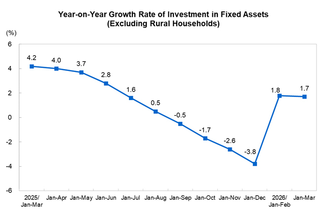 Investment in Fix...